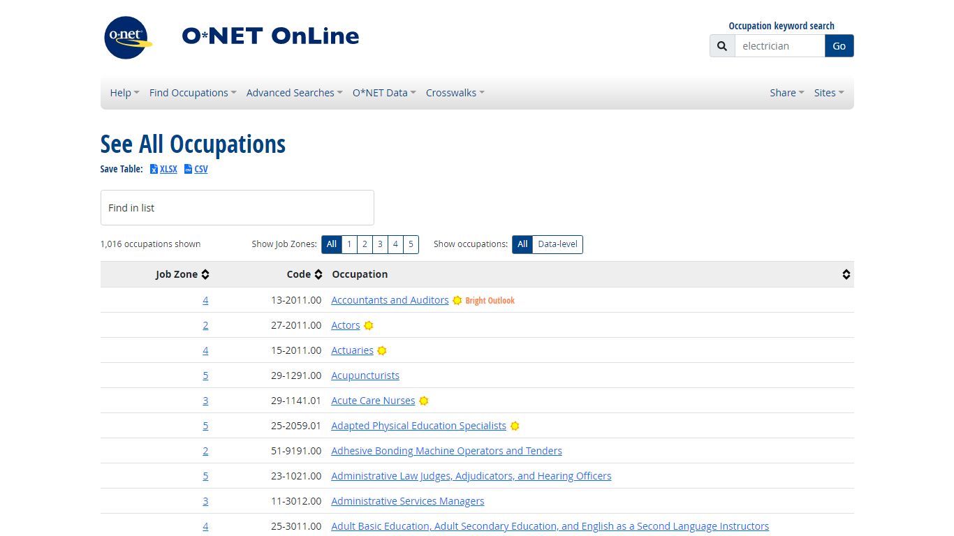 See All Occupations - O*NET OnLine